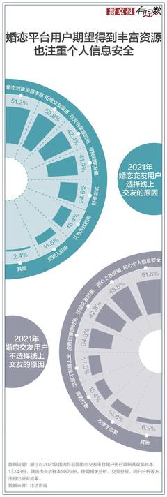 婚介服務中的技術開發與技術服務 你踩過這些坑嗎？